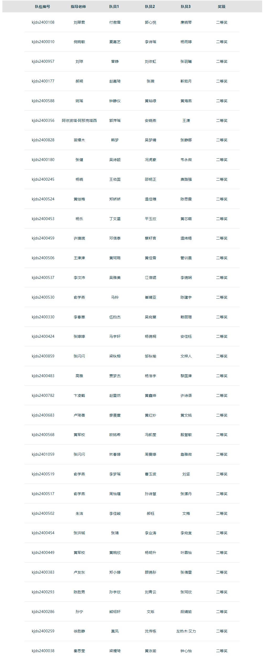 1733290132208624.png 物流赛道二等奖.png