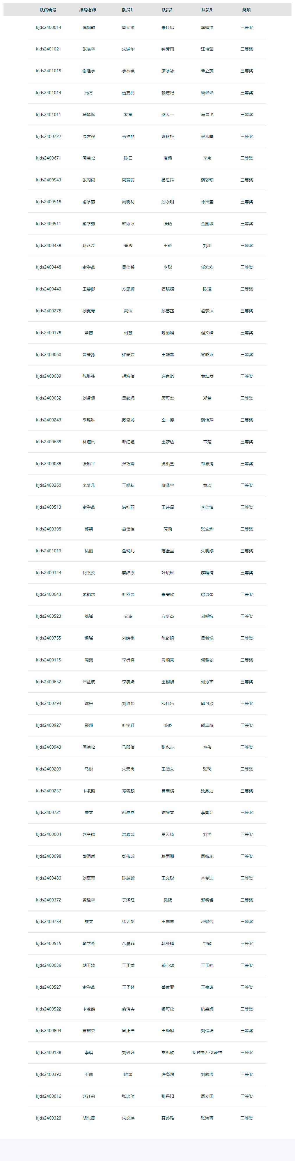 1733290277850831.png 物流赛道三等奖.png