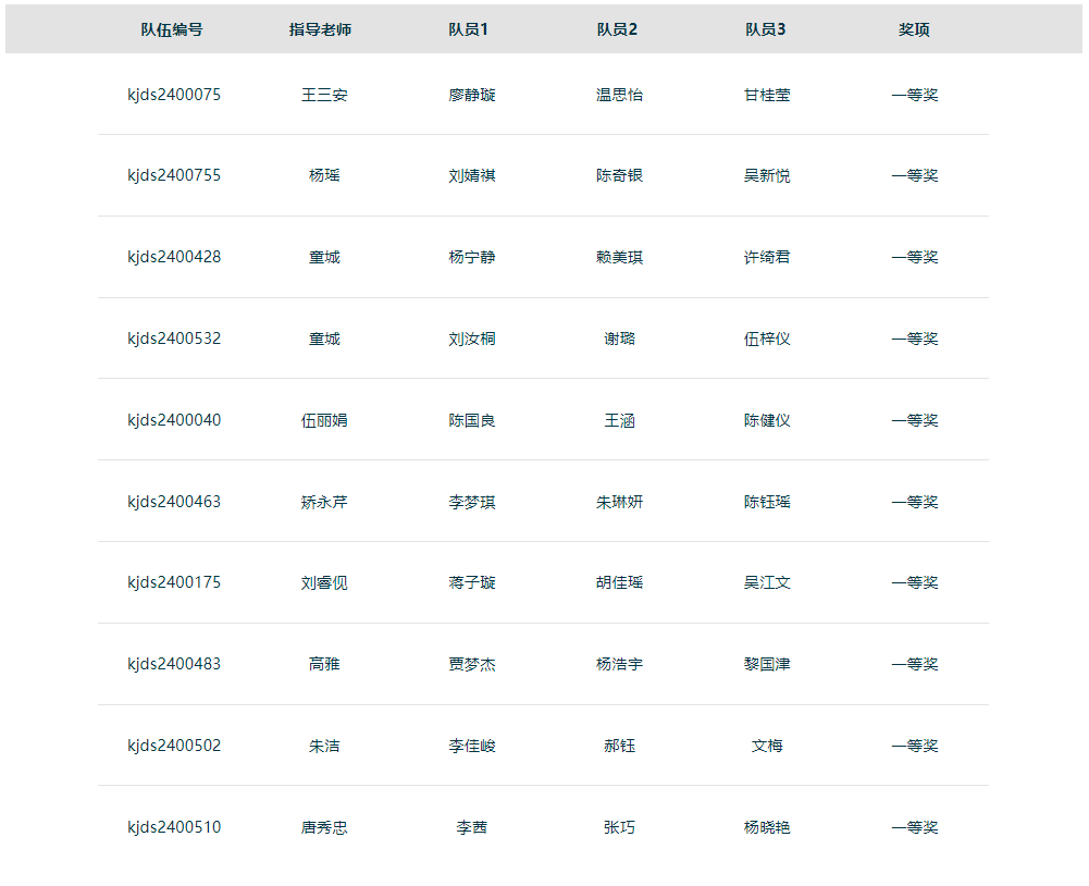 1733290366432707.png 独立站一等奖.png