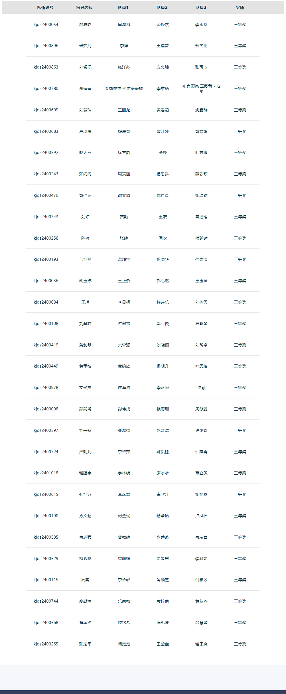 1733290454255509.png 独立站三等奖.png